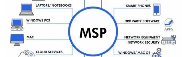 Benefits of Cloud MSP