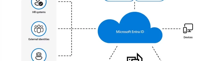 Entra ID Security Best Practices