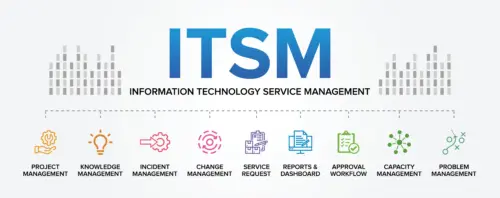 Streamlining IT Operations: How Outsourced IT Consulting Optimises IT Service Management