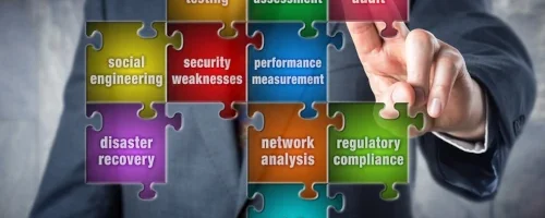 Modern Workplace Security Audit