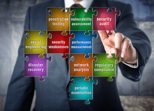 Modern Workplace Security Audit