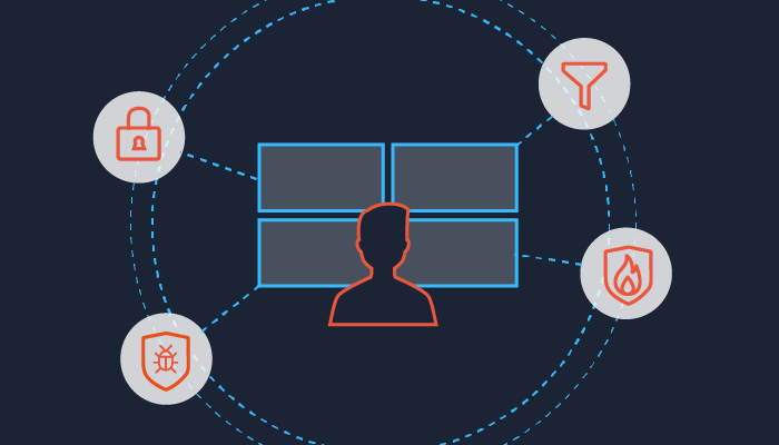 SOC-Implementation-Best-Practices