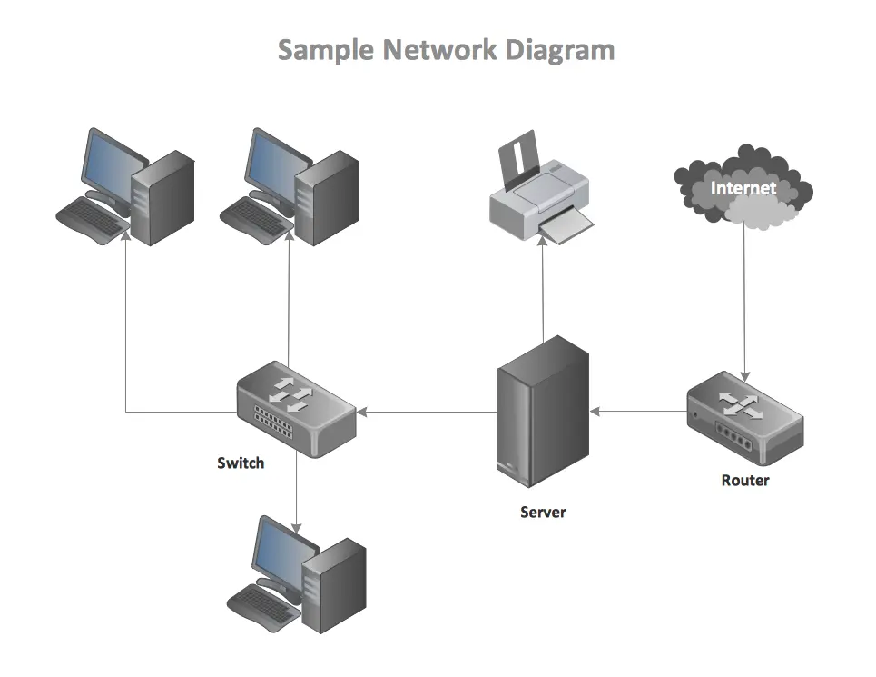 Sample-network-diagram