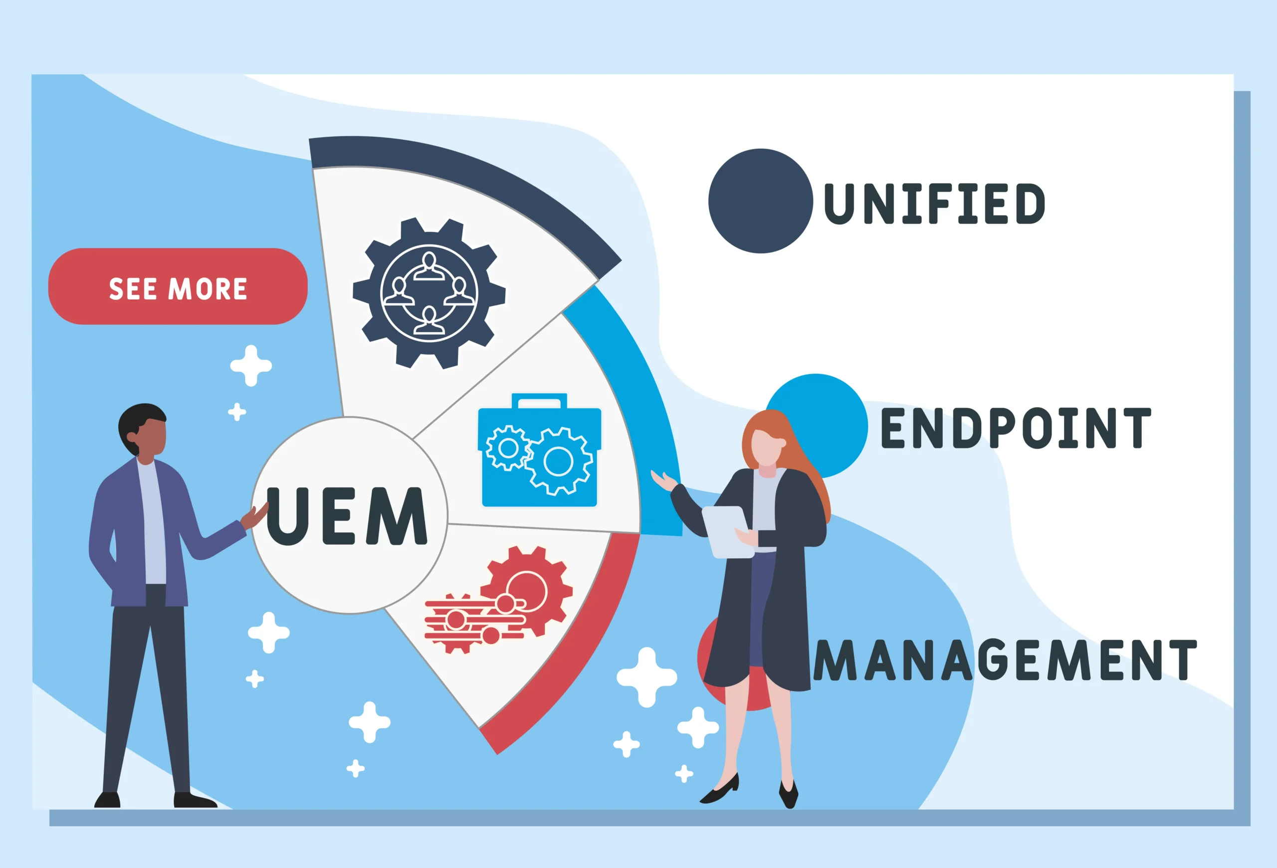 Unified Endpoint Management