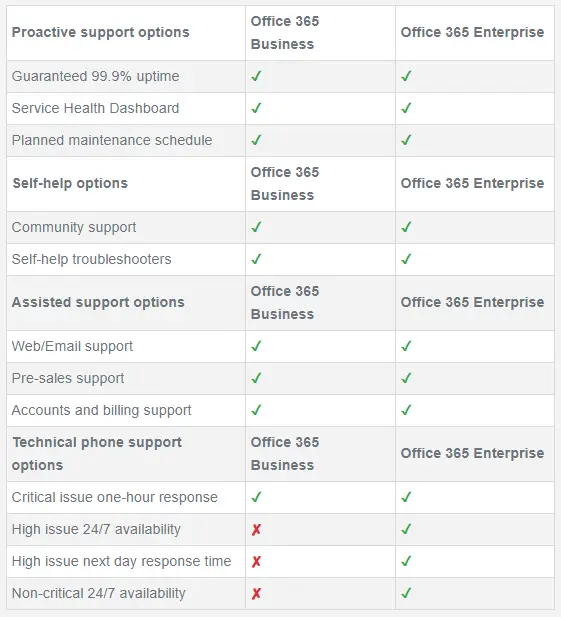 Office 365 Subscriptions Comparison Chart